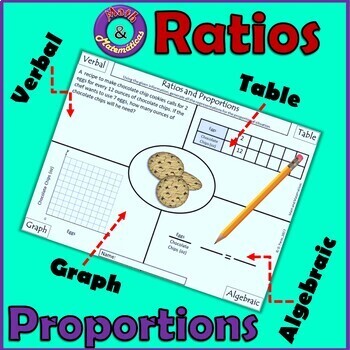Preview of Ratios and Proportions in Real Life Situations - Print and Digital Activity