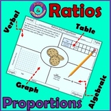 Ratios and Proportions in Real Life Situations - Print and