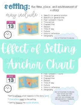 Preview of (Reading) Effect of Setting Anchor Chart