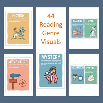 Preview of **Reading Genre Posters Visuals** 44 Included: Fiction, Nonfiction, Poetry, Myth