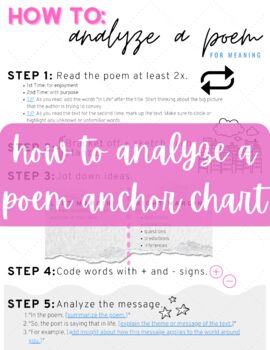 Preview of (Reading) How to Analyze a Poem Anchor Chart