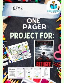 Preview of "Refugee" By Alan Gratz  One-Pager Poster Project!