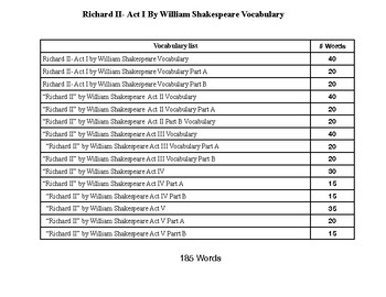 Richard II By William Shakespeare Vocabulary Crossword Bundle TPT