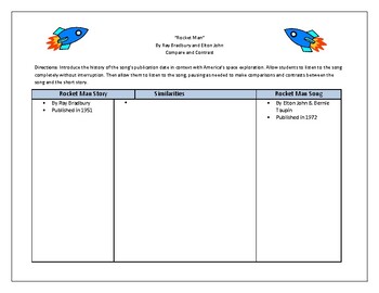 Preview of "Rocket Man" Short Story to Song Compare - Contrast Analysis