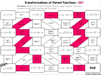 Identifying Transformations... by Math is FUNtastic | Teachers Pay Teachers