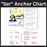 "SER" Spanish Anchor Chart | SER Conjugation | When to Use SER