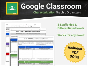 Preview of "STEAL" Characterization Graphic Organizers For Google Classroom