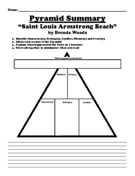 Saint Louis Armstrong Beach” by Brenda Woods SETTING MAP WORKSHEET