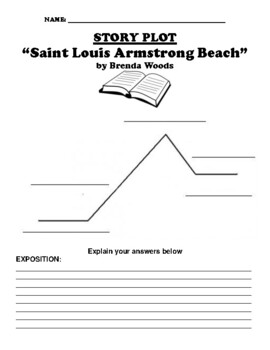 “Saint Louis Armstrong Beach” by Brenda Woods CHARACTER ADJECTIVE WORKSHEET