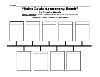 “Saint Louis Armstrong Beach” by Brenda Woods TIMELINE WORKSHEET