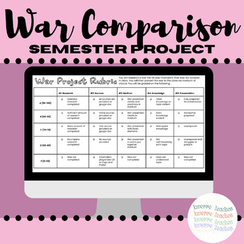 Preview of *Semester Project* Comparing Wars Project
