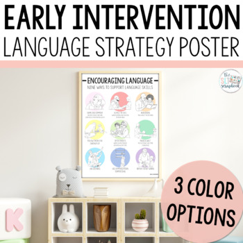 Preview of Early Language Strategy Visual Poster- Early Intervention Speech Therapy