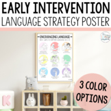 Early Language Strategy Visual Poster- Early Intervention 