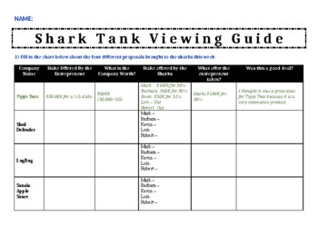 4-Shark Tank Episode Reflection.docx - Shark Tank Episode Reflection  Directions: ○ Watch a shark tank full episode on either abc.com   cnbc.com.