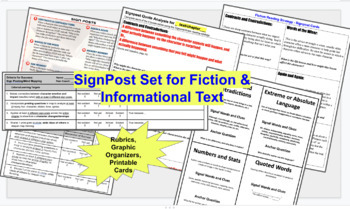 Preview of "Signpost" Annotation Strategy Cards + Graphic Organizer, Rubric, Close Reading