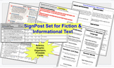 "Signpost" Annotation Strategy Cards + Graphic Organizer, 