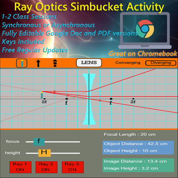Preview of  SimBucket Ray Optics Lab Reflection Refraction Simulation (PhET Alternative)