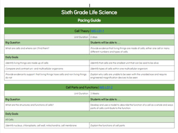 Preview of  Sixth Grade Life Science | Pacing Guide