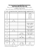 ***Spanish/English Dialectical Phoneme Chart for Speech Th