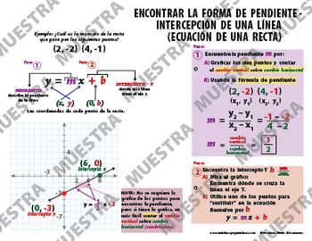 Preview of (Spanish) Slope intercept form / Forma Pendiente Intercepto