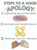 "Steps to a Good Apology" Poster – A Guide to Healthy Conf