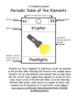 Preview of *Student-Created* Periodic Table of the Elements (template)