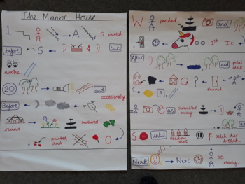 Preview of 'Talk for Writing' Narrative Unit - The Manor House - Year 3/4
