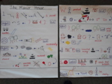 'Talk for Writing' Narrative Unit - The Manor House - Year 3/4