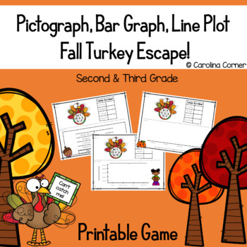 Preview of Pictograph, Bar Graph, Line Plot Thanksgiving Math Second and Third Grade