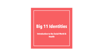Preview of "The Big 11" Identities Powerpoint/Lecture