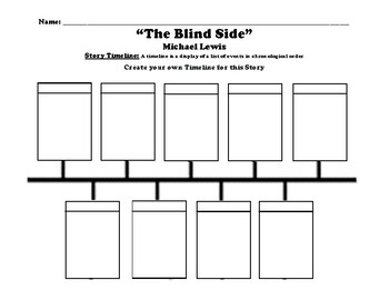 The Blind Side” STORY TIMELINE by BAC Education