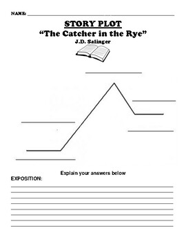 “The Catcher in the Rye” STORY PLOT WORKSHEET by Northeast Education