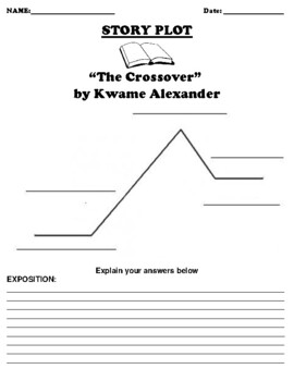 The Crossover Plot Diagram and Summary Storyboard