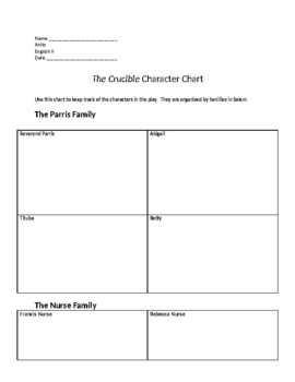 Preview of "The Crucible" Character Chart