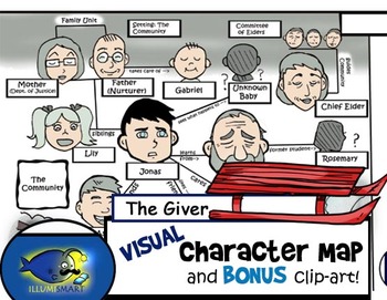 Preview of "The Giver" Visual Character Map (With BONUS Clip-Art!)