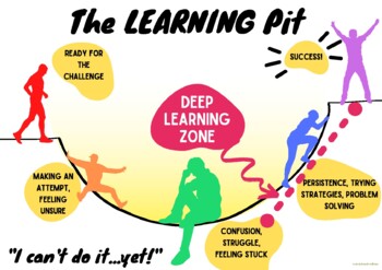 Preview of "The Learning Pit" Poster