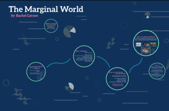 Preview of "The Marginal World" Prezi (Guided Close Read)