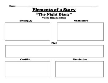 the night diary essay