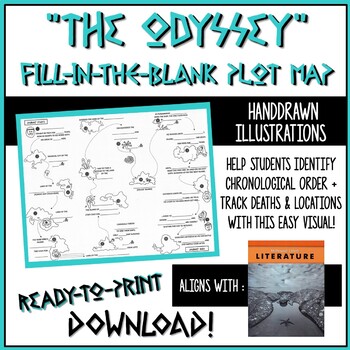 Preview of "The Odyssey" Plot Map/Graphic Organizer