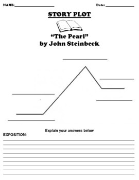 setting of the pearl john steinbeck