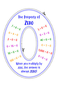 Preview of "The Property of Zero" Anchor Chart