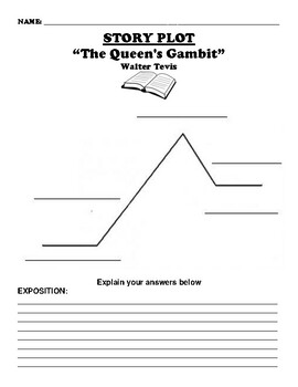 The queens gambit by WALTER TEVIS by soheib mamou