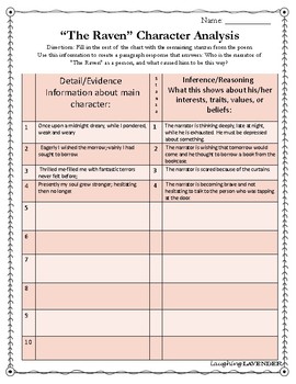 Preview of "The Raven" Character Analysis Graphic Organizer