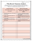 "The Raven" Character Analysis Graphic Organizer