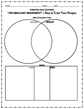 Preview of "The Smallest Dragonboy" vs. How to Train Your Dragon