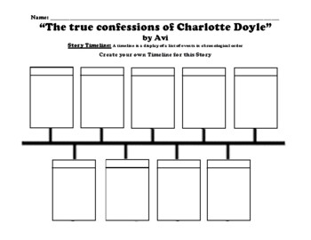 Preview of “The true confessions of Charlotte Doyle”  by Avi TIMELINE WORKSHEET