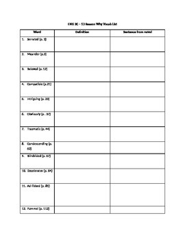Preview of "Thirteen Reasons Why" by Jay Asher Vocabulary Worksheet with Quiz