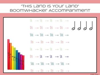 This Land Is Your Land” for Ukulele – Notes and Embellishments