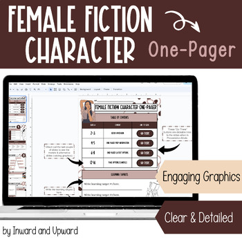 Preview of Female Fiction Character ONE-PAGER  | Google Slides | Middle & High School