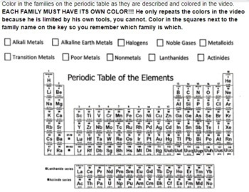 Preview of "Tour of the Periodic Table" w.s. w/ coloring the families w/ virtual option